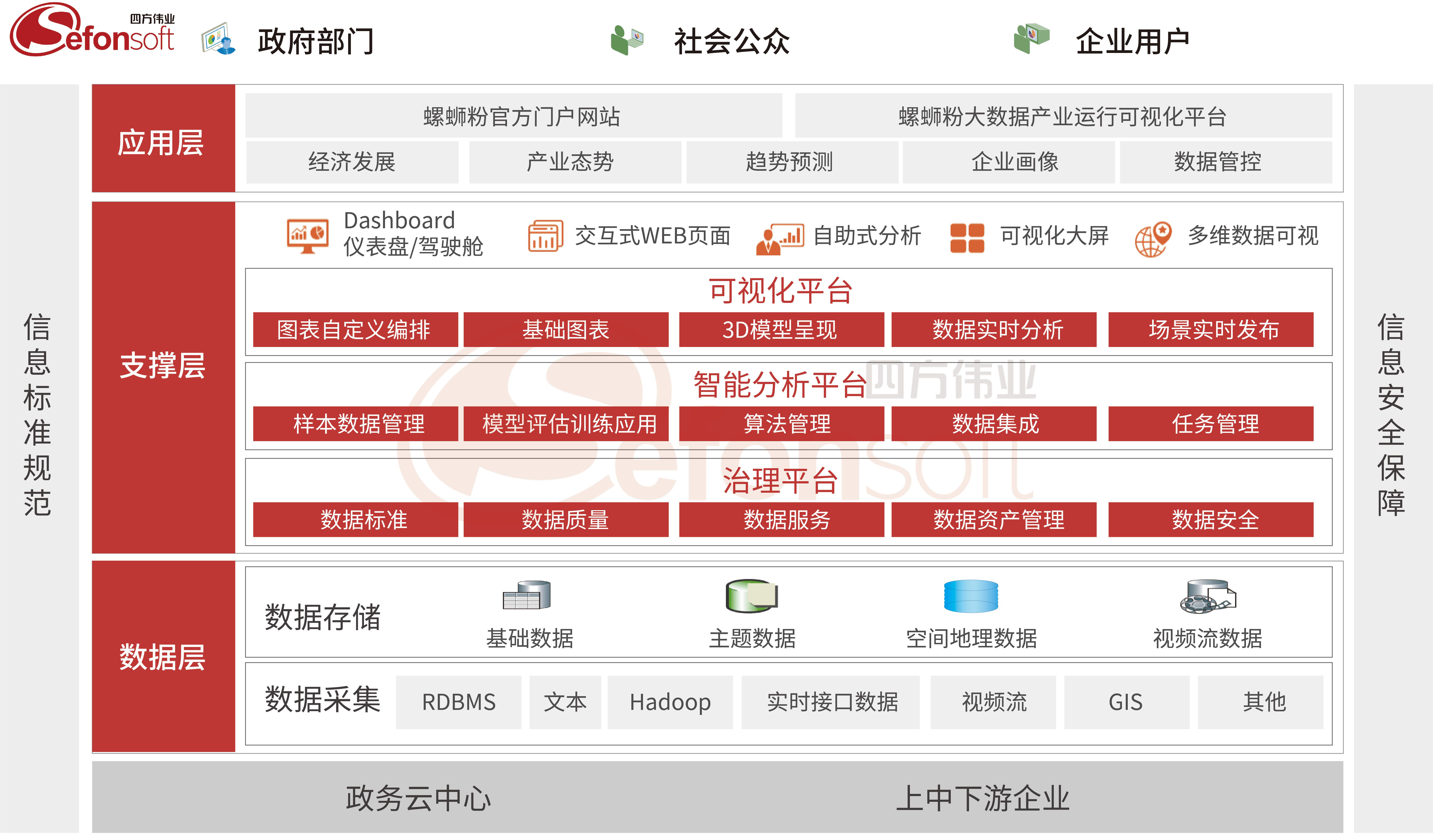 柳州螺螄粉案例架構圖logo(1).jpg